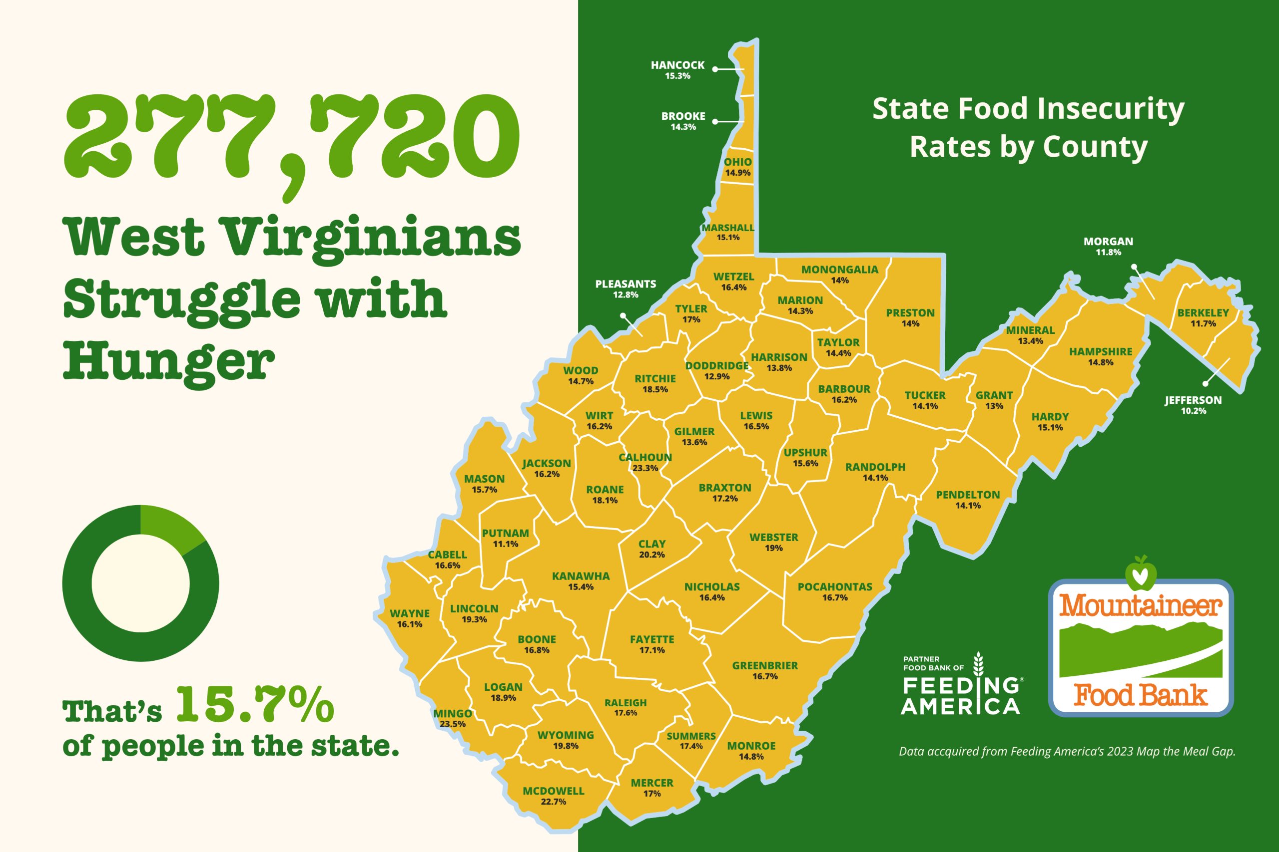 MFB_StateFoodInsecurityMap_36x24_3-3-26 Mountaineer FoodBank food insecurity map